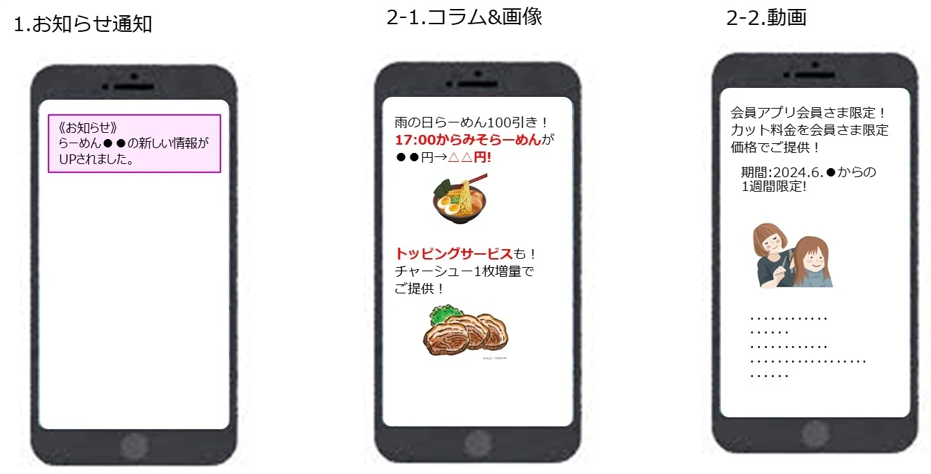 会員アプリ･顧客囲い込み戦略専門店の事例2